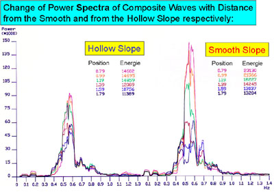 Energy Density Spectrum